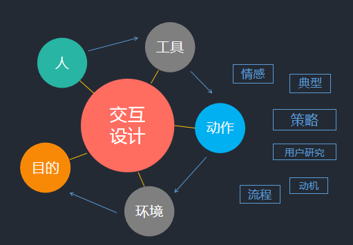 交互設計應用于工業設計,將會發生什么變化?