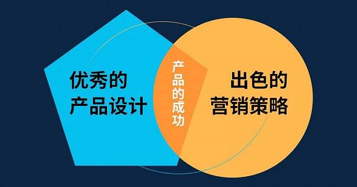 工業設計基本理念